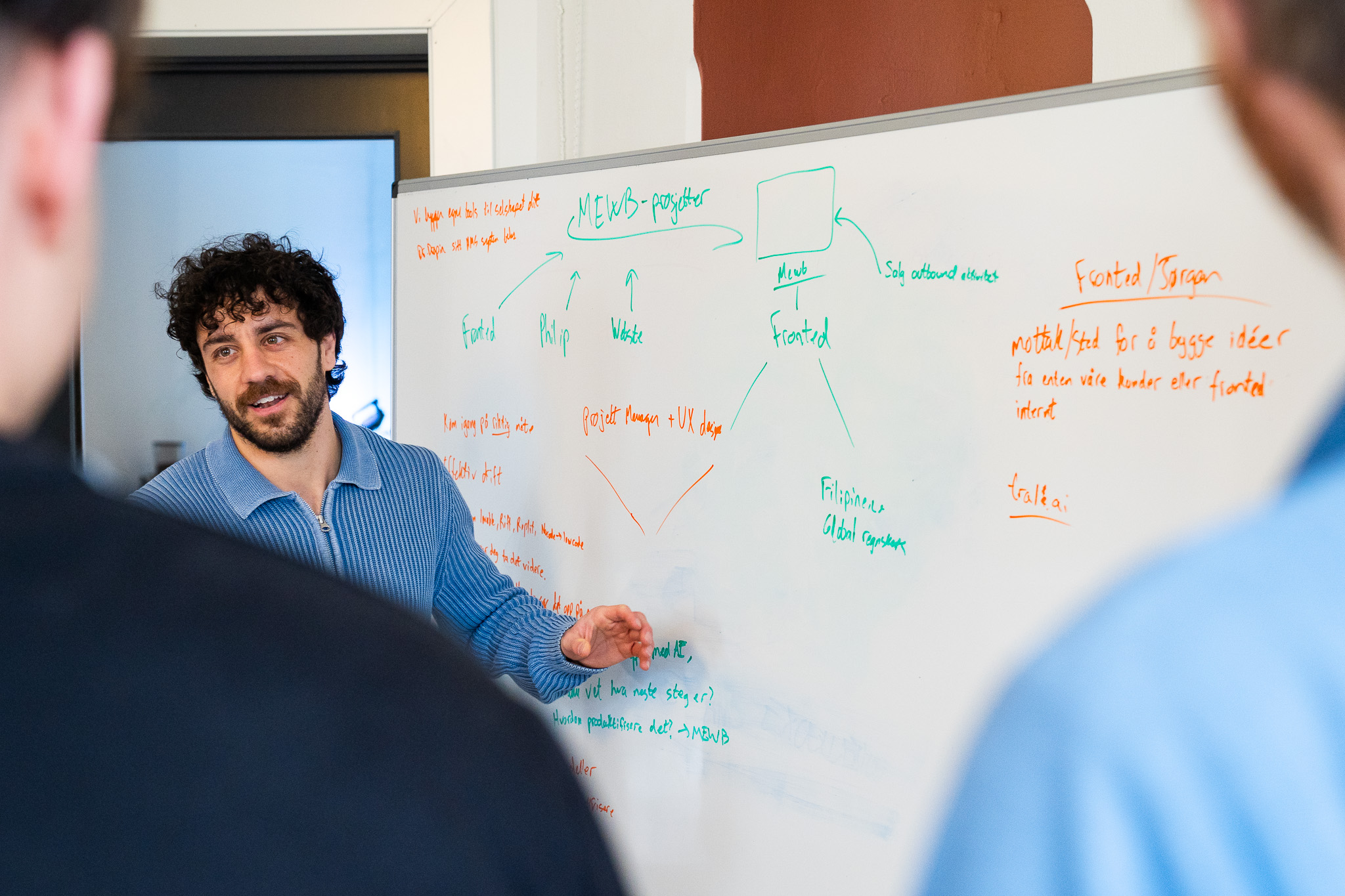 MEWB-teamet planlegger et prosjekt foran whiteboardet